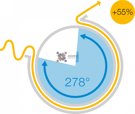 acl800-25 (два вала) unimac (laco)